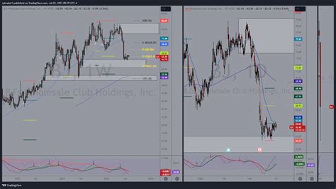 AMY Price Today by TradingView. AMY. RECYCLICO BATTE