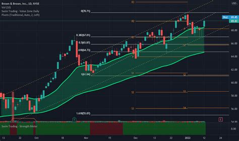 Nov 6, 2023 · Market value: $112.5 billion. Dividend yield: 6.