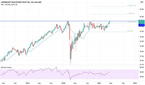 22 thg 4, 2020 ... ... stock market technical indic