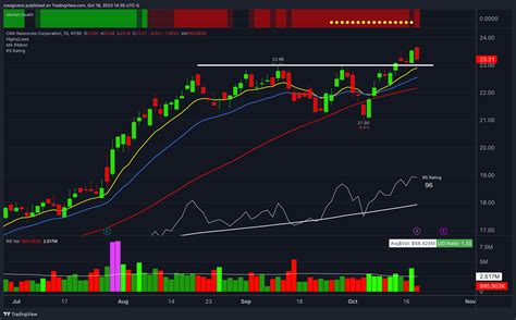 Mar 5, 2023 · If Tesla can hit Wood’s price