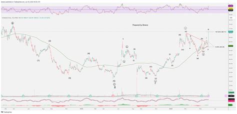 Here are the best Equity Energy funds. Vanguard Energy ET