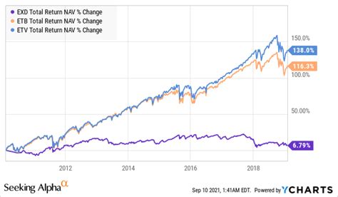 ETFs are a type of exchange-traded investment product that
