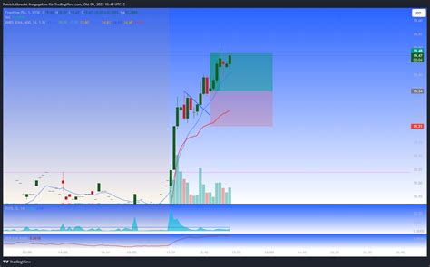 The reverse stock split impacts all holders of the Co