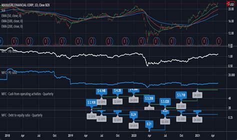 The direct access broker of choice for active day trader