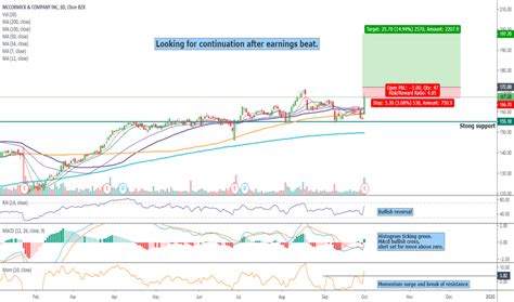 Nov 29, 2023 · The Price to Sales ratio or P/S is calculat