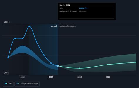 A Simple Platform for Seamless Investing. 