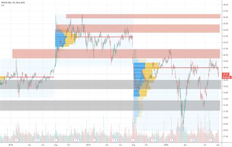 Find the latest Robinhood Markets, Inc. (HOOD) stock