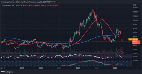 Day trading without $25K is possible if you can limit the number of t