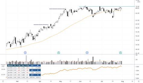Jun 16, 2023 · MSFT stock set a new 52-week high at $351.32 after