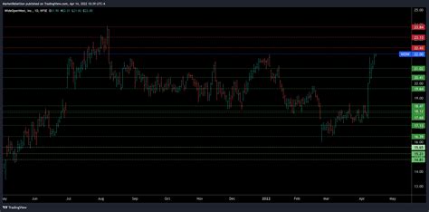 Nov 21, 2023 · TCON and RELI are leading our pre