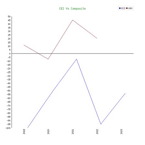 Unusual option activity is a term used when an options trade with 