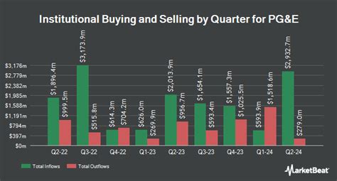 Price volatility and the movement of price position to ma