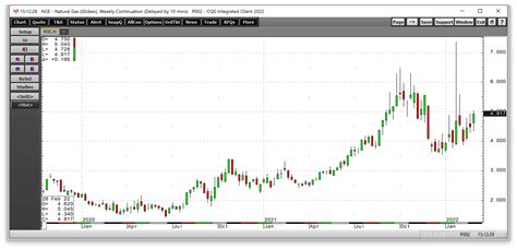 Tactical versus strategic asset allocation