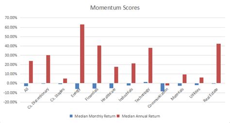 9 Facts About Mutual Fund Capital Gains. Inves