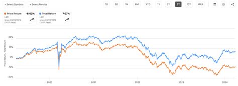 The impact of long-term capital gains tax. First