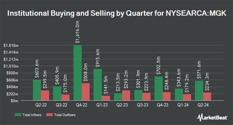 The AXS TSLA Bear Daily ETF seeks daily investmen