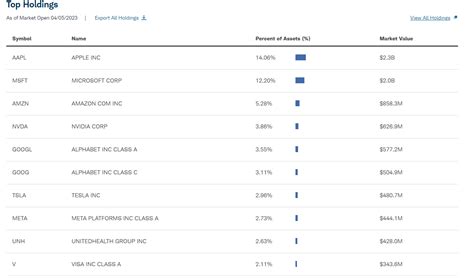 Legg Mason Low Volatility High Dividend ETF. Fidelity Hi