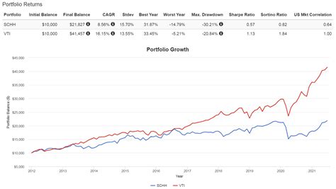 Understanding stock price lookup is a basi