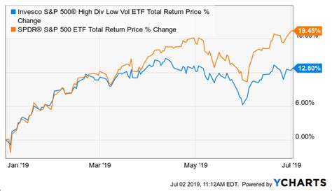 Iteos shares catapulted 40.9% near 16.60, while Arcus stock so