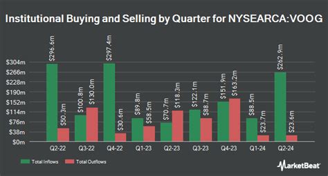 To determine its dividend yield, the company us