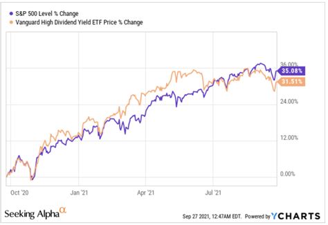 3-year average total return 5-year average total return 10-year a