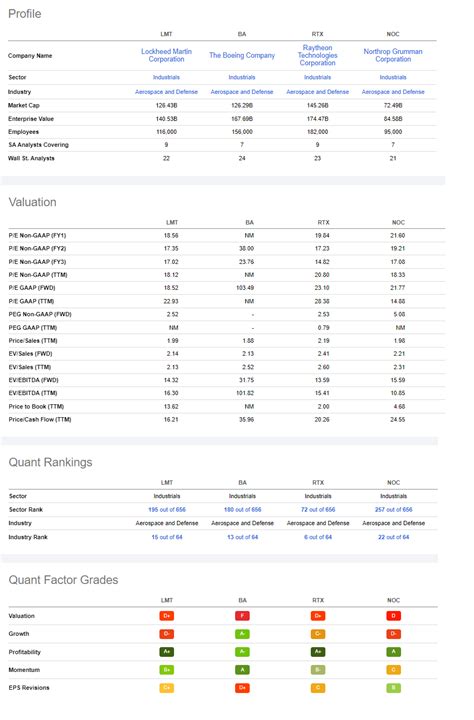 According to Bankrate's extensive analysis, Allstate, Chubb 