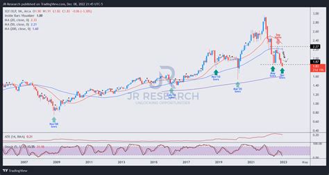 This video describes how to use Opstra Options Simulator on NIFTY a