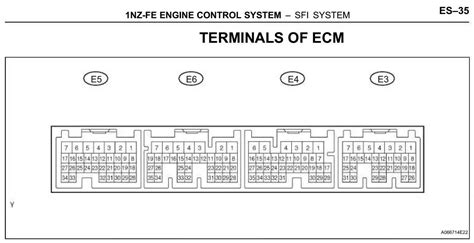Nz Fe Engine Control Ecu Pinout Jidads