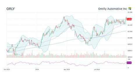 ETF strategy - VANGUARD SHORT-TERM INFLATION-PROTE