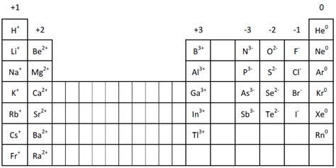 th?q=o+element+charge+p+element+charge