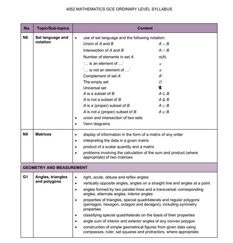 O Level Mathematics Syllabus For 2014