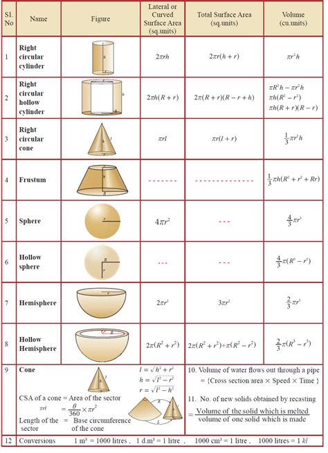 o level maths mensuration
