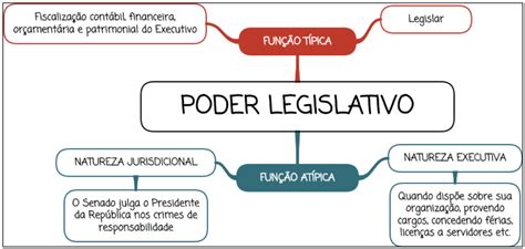 O Poder Legislativo
