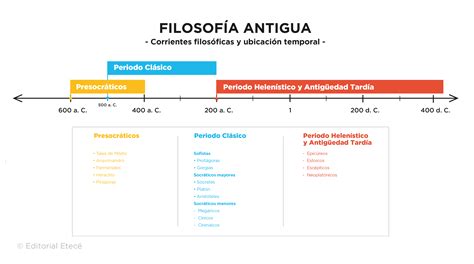 O Q é Filosofia