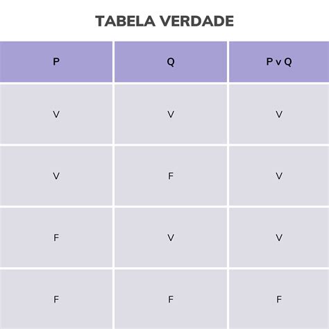 O Que A Verdade