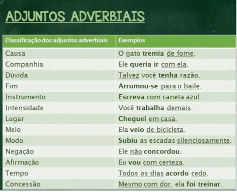 O Que é Adjunto Adverbial