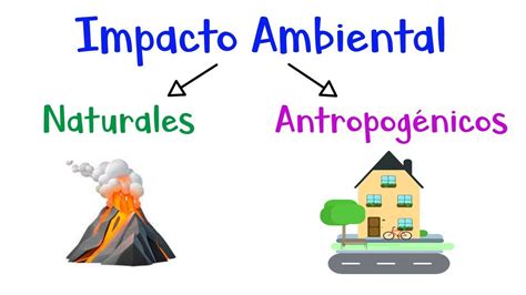 O Que é Antrópicos