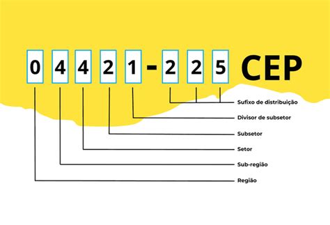 O Que é Cep