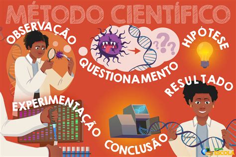 O Que é Conhecimento Científico