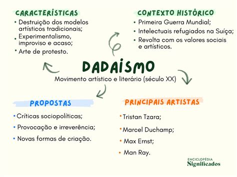 O Que é Dadaismo