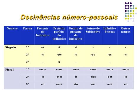 O Que é Desinências