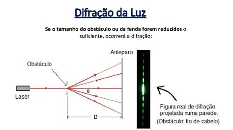 O Que é Difração