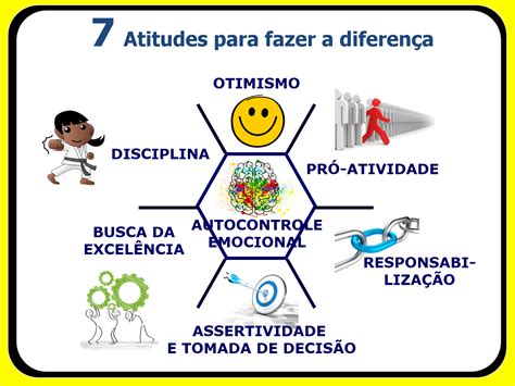O Que E Atitude