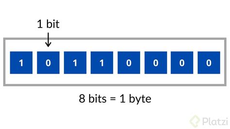 O Que E Bits