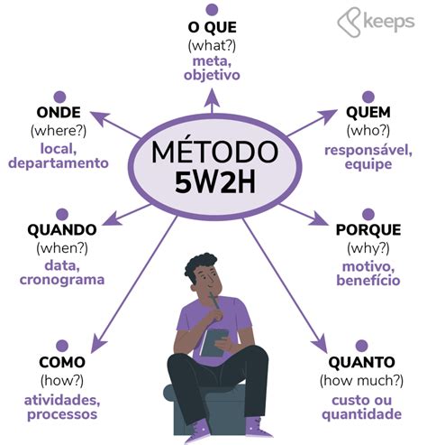 O Que E Has