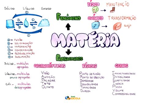 O Que E Materia