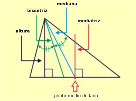 O Que E Mediatriz