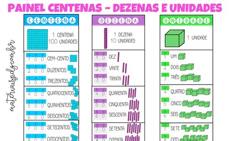 O Que E Sentença Matematica