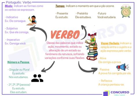 O Que E Verbo De Ligacao