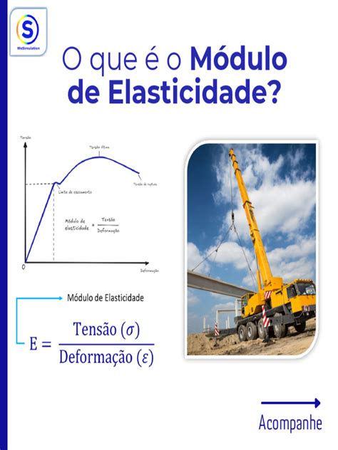 O Que é Elasticidade